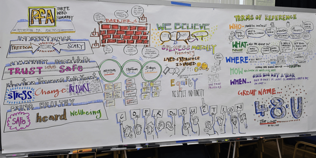 SENDIASS / WNC SEND Young People’s Board Workshop News